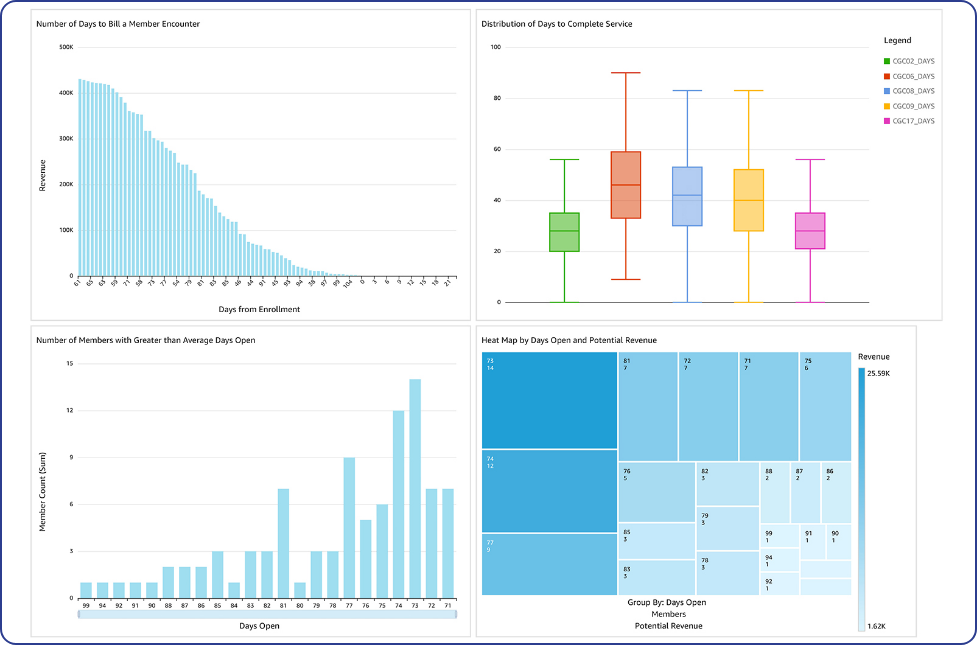 Patient-360-ÔÇô-Care-Gaps-Analysis-1-1