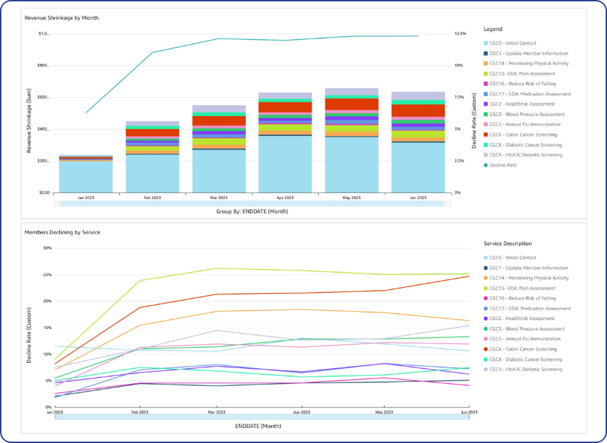 Patient-360-ÔÇô-Condition-Readmission-Demographics-scaled