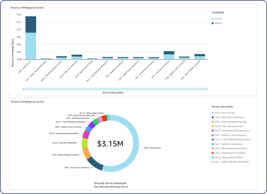 Patient-360-ÔÇô-Condition-Readmission-Demographics.-scaled